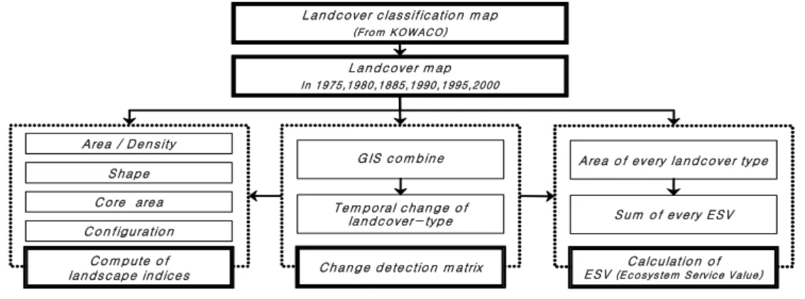 TABLE  1.  Metrics  computed  in  FRAGSTATS