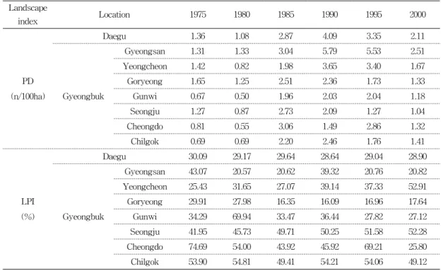 FIGURE  4.  The  change  detection  map  &amp; 