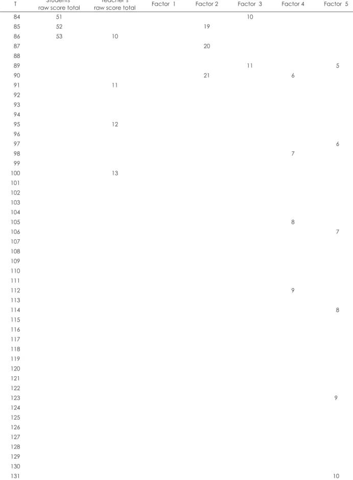 Table 9. Continued