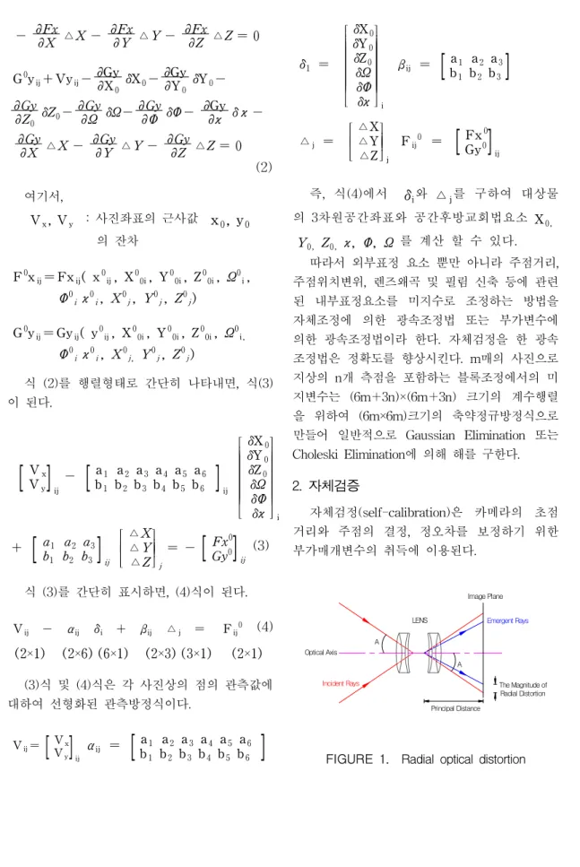 FIGURE  1.    Radial  optical  distortion