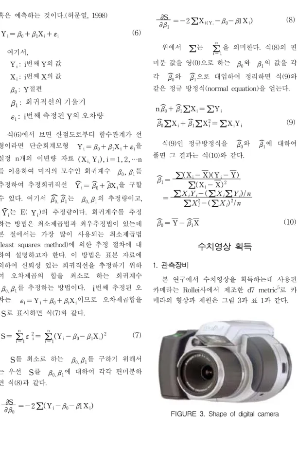 FIGURE  3.  Shape  of  digital  camera