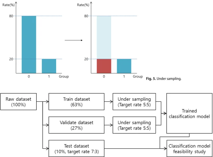 Table 1. Details of populations analyzed
