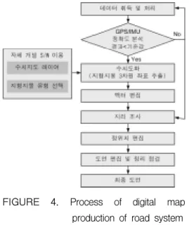 FIGURE  3.  Selection  of  subject  region 2)  작업지역  데이터  취득 데이터  취득은  총  6회에  걸쳐  이루어졌으며,  5 회(045  도엽은  2003.10.7,  10.9,  10.10,  10.16,  지하차 도  및  터널은  2003.11.18)는  계획에  따라  취득이  이루어졌으며,  주거지역의  불법  주차  차량으로  인 한  데이터의  보완  취득이  1회(2003.10.30)  이루어 졌다