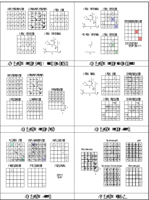 FIGURE  1.  Determination  of  stream  topographical  parameters  using  DEM(Kim  &amp;  Shin,  2002)1 1 1 4 41 2 1 4 41 1 1 2 42 1 1 2 41 1 1 1 211 1 1 11 1 1 1111 1 1 1 111 1 2 11 2 3 1131 2 2 2 3