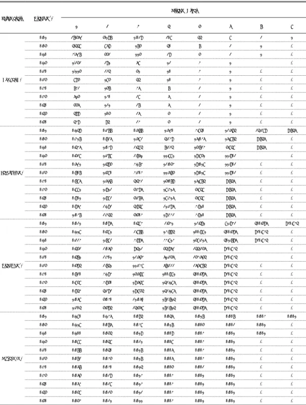 TABLE  1.  Comparison  between  the  topographical  parameters  according  to  the  threshold  value Parameters Area(km 2 ) Stream  Order 1 2 3 4 5 6 7 8 Number(N) 0.01 27,562 5,197 1,029 208 44 8 2 10.054,44886917540721 -0.103,62755211529521-0.151,2522916