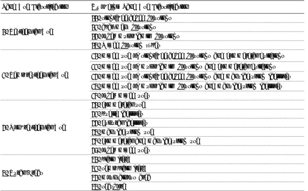 TABLE  1.  Land  use  classification  by  the  basic  survey  unit Land  Use  Classification Two-digit  Land  Use  Classification   