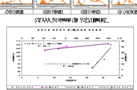 TABLE  8.  Correlation  coefficient  between  the  highest  LST  and  the  lowest  NDVI                       변량 년도 지표온도  최고대(㎢) NDVI  최저대(㎢) 1987.04.18 159.5187 27.3744 1995.10.17 66.9249 23.2353 1999.05.21 83.1186 25.317 2002.02.14 42.4062 21.6081 상관분석결과