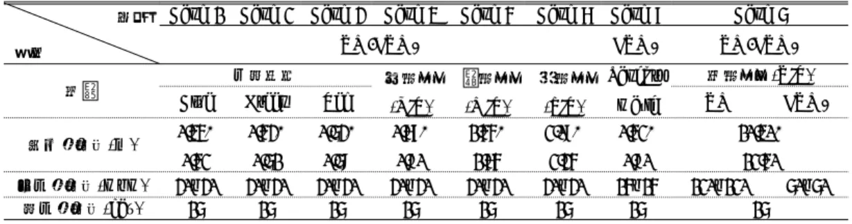 TABLE  1.  Landsat  7  TM/ETM+  band  specifications                             밴드 