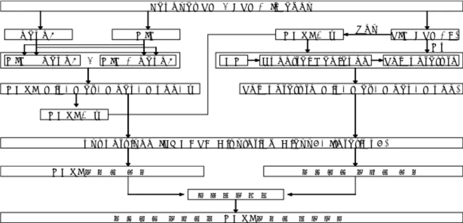 FIGURE  2.  Flow  chart  of  correlation  analysis  algorithm
