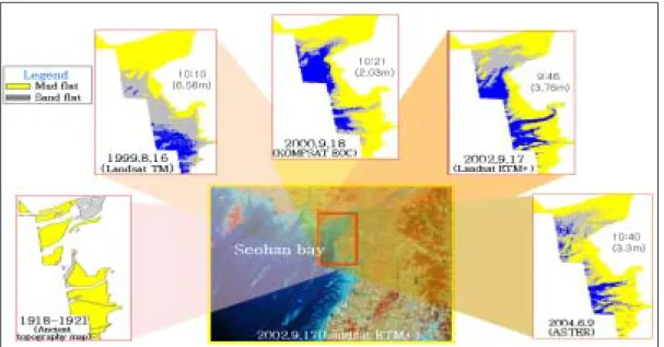 FIGURE  12.  The  change  of  tidal  flat  area  based  on  tide  level(In  chun)
