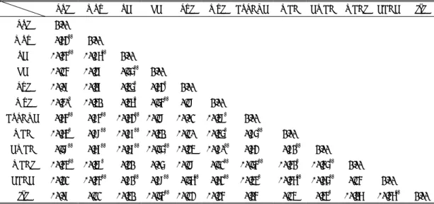 TABLE  3.  Pearson  correlation  matrix  of  landscape  indices