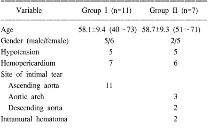Table 2. Operative procedures