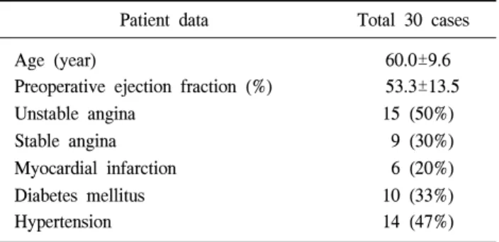 Table 2.  Intra/postoperative data