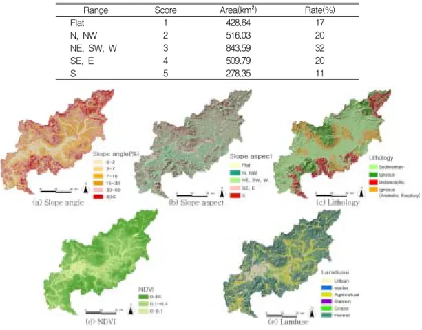 TABLE  3.  Classification  of  landslide  susceptibility  for  slope  aspect