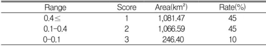 TABLE  5.  Classification  of  landslide  susceptibility  for  NDVI
