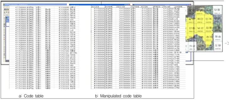 FIGURE  6.  Making  process  of  landcover  map  in  Andong  city