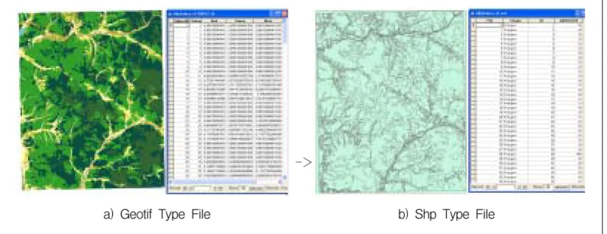 FIGURE  4.  Conversion  process  of  landcover  map