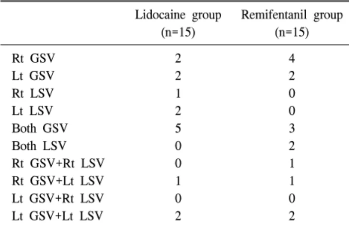 Table 1. Patients profiles