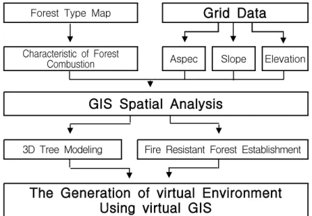 FIGURE 2. The study flow chart