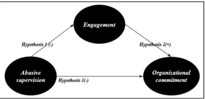 Fig. 1. Research model.
