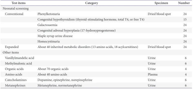 Table 1. Test items and specimens included in the proficiency tests in 2014