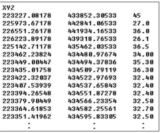 TABLE 1.Wat erdept handdi s c har geFIGURE 3.Inputdataofthest udyar ea