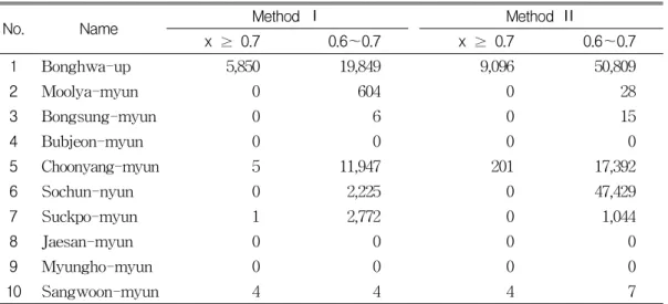 TABLE 4. The number of pixels that got higher evaluation scores