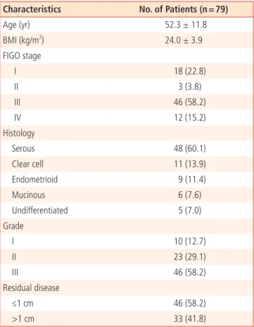 Table 1. Patients characteristics