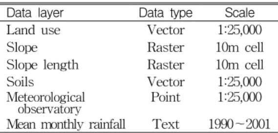 FIGURE 3. R-factor values of the study area용되고 있는데, GIS 기법을 활용하여 ArcInfo