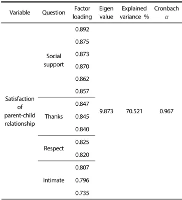 Table 1. Big-5 personality factor-Factor analysis and reliabi- reliabi-lity analysis