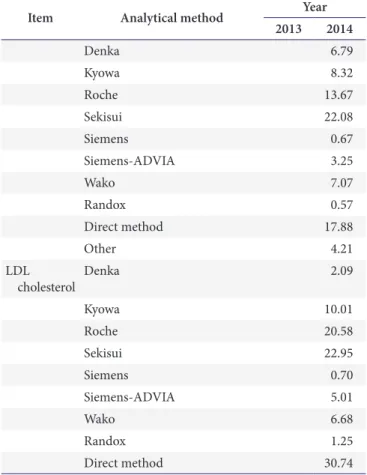 Table 3. Continued