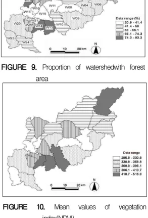 FIGURE 10. Mean values of vegetation index(NDVI)발생시키는 주요 원인이 될 수 있기 때문에,하천과 농경지 사이에 가용면적을 확보하여완충수림대를 조성하거나 농약사용을 최소화하기 위한 친환경농법의 확대적용을 위한 지속적인 노력이 이루어져야 할 것으로 판단된다.2) 자연환경상태산림 면적률은 유역의 자연성 정도를 양적인 측면에서 비교․평가하는데 유용한 정보를제공할 뿐만 아니라(Jones 등, 1997), 하천 수질 및 어류생