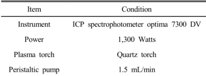 Table  2.  Conditions  of  ICP  parameters