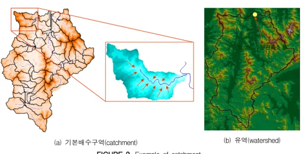FIGURE 1. Topological stream network