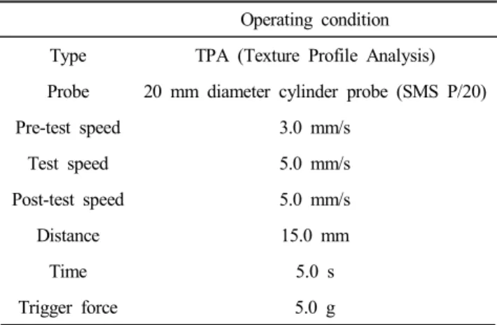 Table  2.  Operating  condition  of  texture  analyzer Operating  condition Type TPA  (Texture  Profile  Analysis) Probe 20  mm  diameter  cylinder  probe  (SMS  P/20)