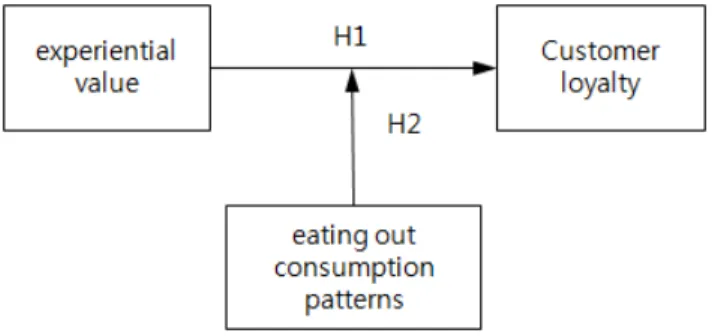 Fig.  1.  Conceptual  model.
