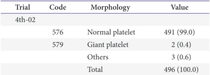 Table 6. Continued