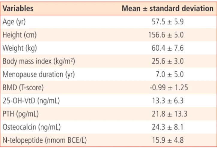 Table 1. Clinical characteristics of the subjects (n = 310)