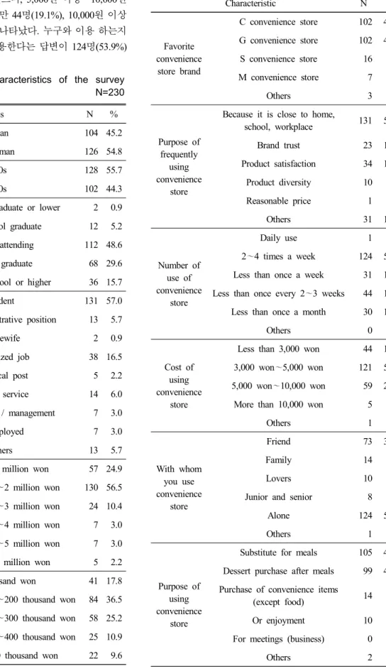Table  1.  The  general  characteristics  of  the  survey 
