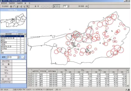 FIGURE 5. Management system for evaluating contamination vulnerability 여 지하수 오염 취약성에 대해 자연 환경과토지 이용도 사이의 관계성의 이해가 쉽고 빠르게 파악할 수 있다.지하수의 오염 취약성 관리 시스템구현1