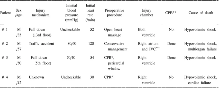 Table 4. Summary of mortality case