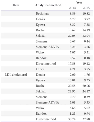 Table 3. Continued