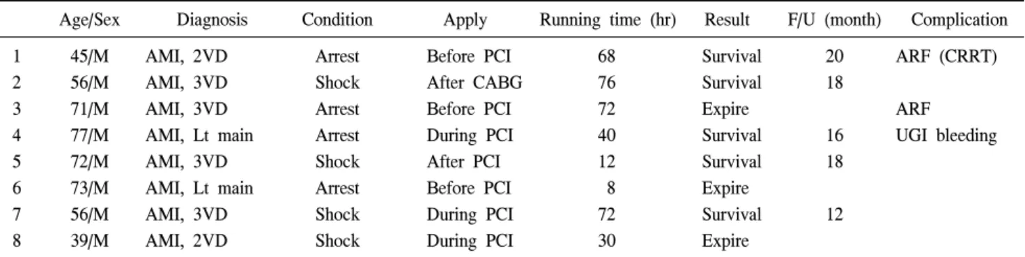 Table 1. Data of the patients in whom EBS was applied