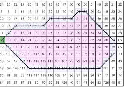 FIGURE  6.  Study  area  using  hillclimbing  algorithm 이  인접한  4개의  표고  값  중에서  가장  높은  값이  분수계를  이룬다