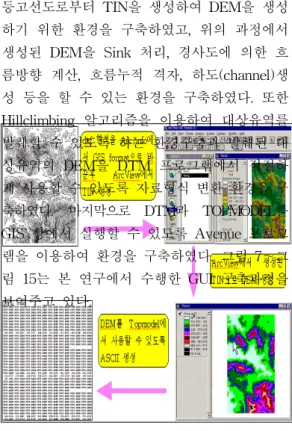 FIGURE  9.  TIN  imagery  of  3-dimension  in  the  study  area