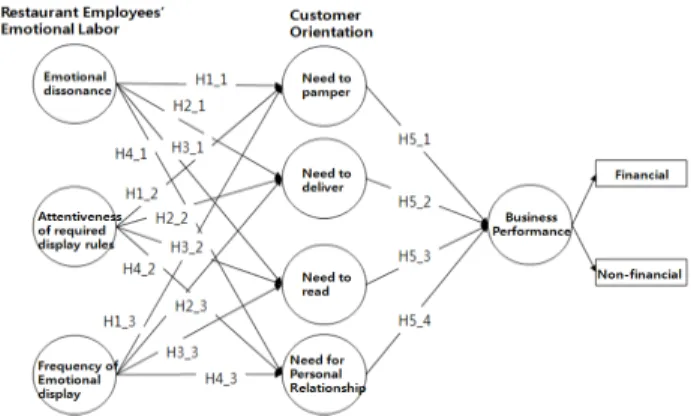 Fig.  1.  Research  model  diagram.