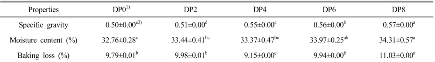 Table  2.  Specific  gravity,  moisture  content  and  baking  loss  of  sponge  cakes  containing  Dangyuja   peel  powder