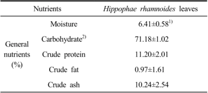 Table  1.  Proximate  compositions  of  the  Hippophae  rha- rha-mnoides   leaves