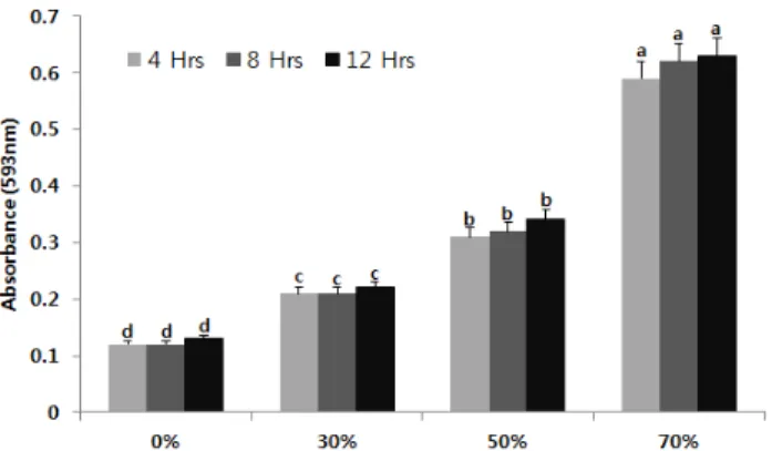 Fig.  3.  Reducing  power  of  various  extracts  from  Hippophae  rhamnoides   leaves.