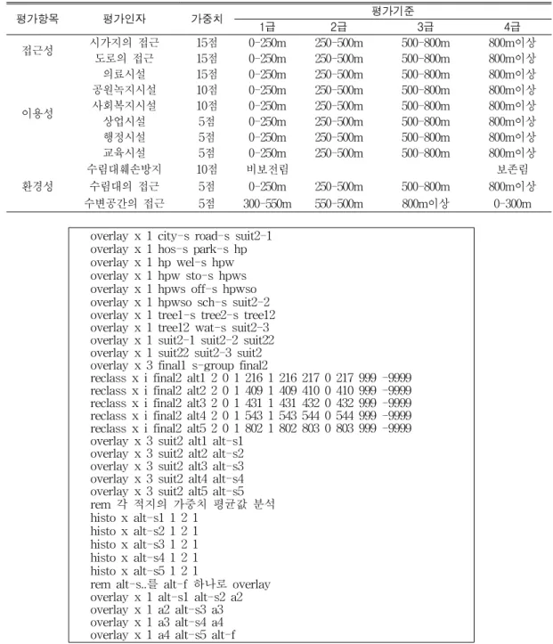 FIGURE  11.  Macro  file  for  the  manipulation  of  site  selection  variablesTable  3